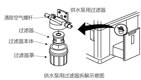 供水泵用过滤器的拆解示意图.jpg